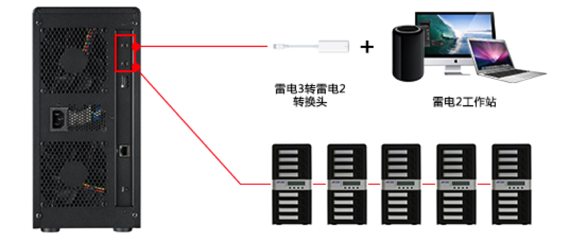 Areca雷电3代8盘位磁盘阵列ARC-8050T3U-8