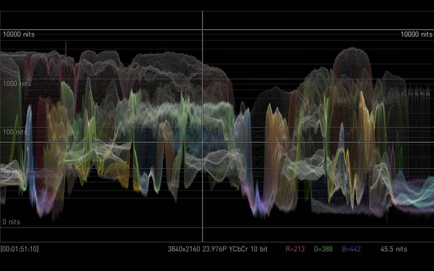 AJA 4K HDR 编解码器 HDR Image Analyzer 12G