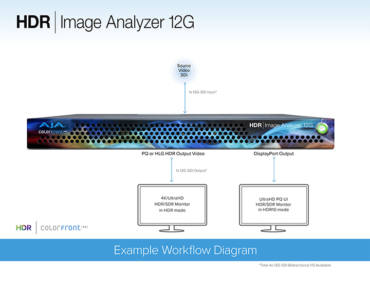 AJA 4K HDR 编解码器 HDR Image Analyzer 12G