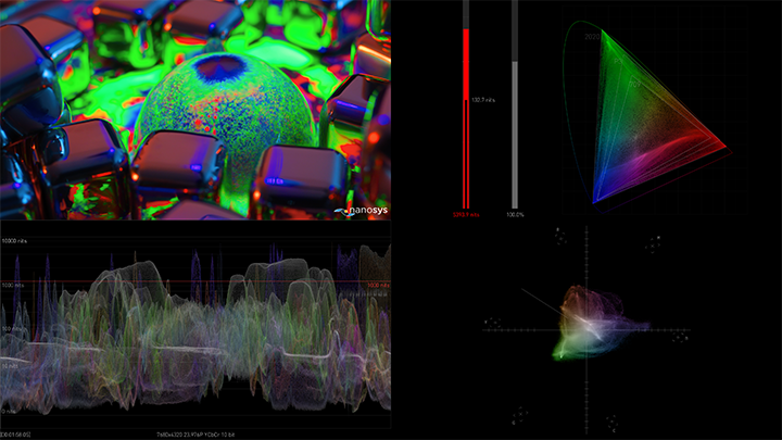 AJA 4K HDR 编解码器 HDR Image Analyzer 12G