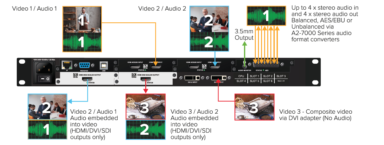 TVONECORIOmatrix-多达32个端口的通用I / O缩放矩阵路由器C3-340(图4)