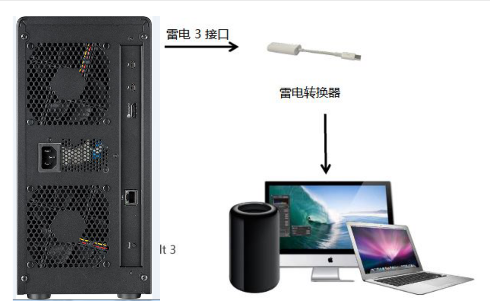 Areca雷电3代8盘位磁盘阵列ARC-8050T3U-8(图6)