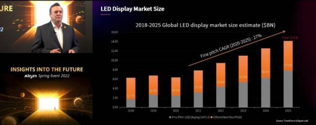 DAV盘点】2022年1-4月LED大事件(图14)