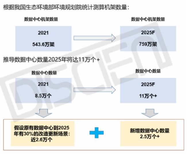 “东数西算”对大屏显示需求拉动有多大？(图3)