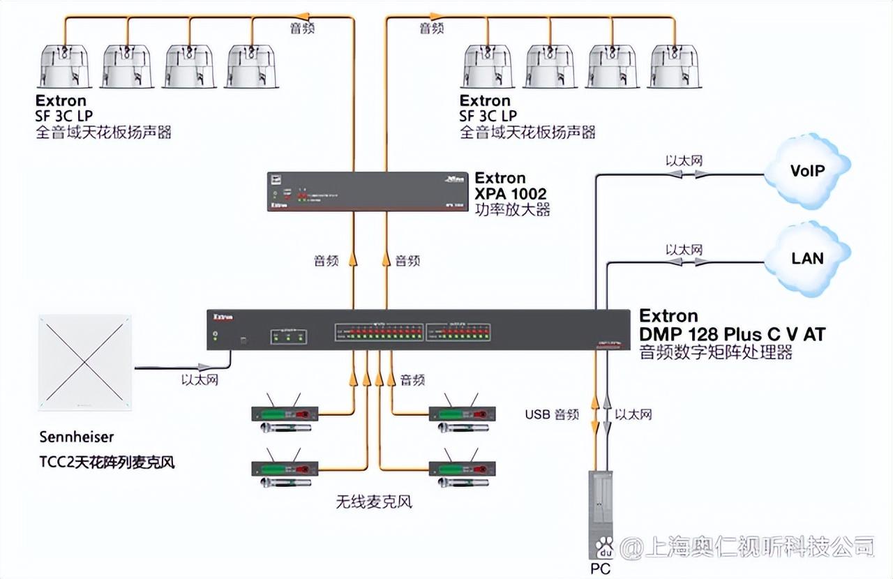 智能会议室实际案例展示(图4)